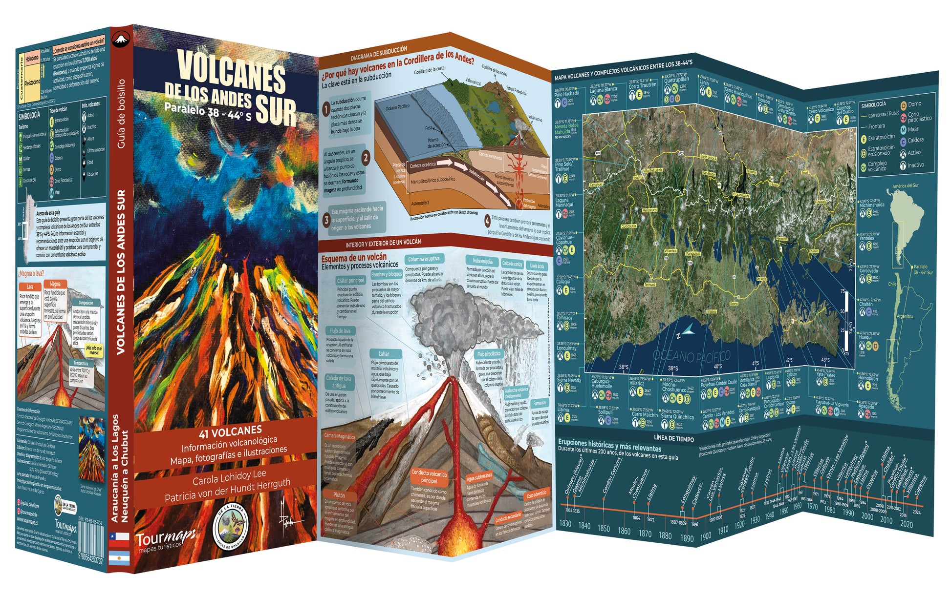 VOLCANES DE LOS ANDES DEL SUR - TOURMAPS Mapas educativos ilustrados de Chile