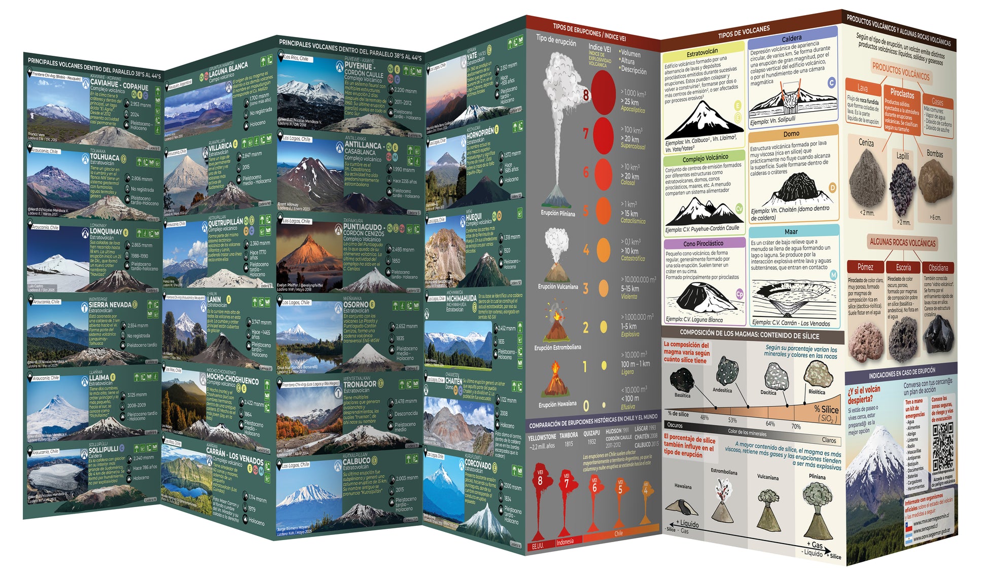 VOLCANES DE LOS ANDES DEL SUR - TOURMAPS Mapas educativos ilustrados de Chile
