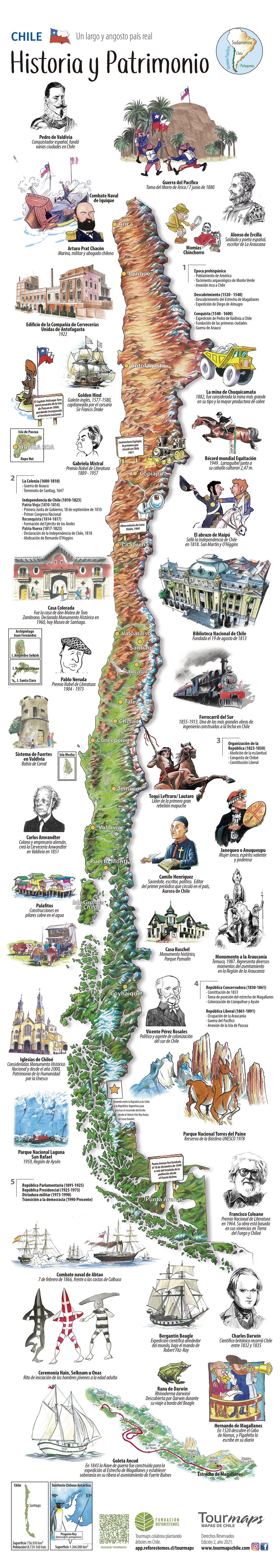 3 MAPAS ILUSTRADOS - COLECCIÓN PATAGONIA